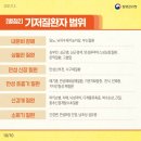 국민 80%가 백신 접종했다는데 왜 확진자가 계속 늘어나? 위중증·사망 환자도 역대 최다라는데 대체 왜? 이미지