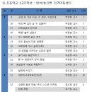 늘기쁜지역아동센터 이미지