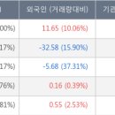 로체시스템즈(주)() 이미지