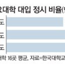 서울대 이어 주요대도 정시에 내신 반영 검토 이미지