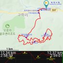 원주굽이길 원2코스 구학산둘레숲길 | 원주굽이길 13코스 구학산둘레숲길(2024.6.4)