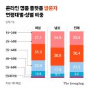 명품 이미지
