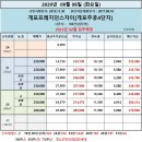 개포하늘공인중개사사무소 이미지