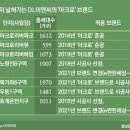 호계아크로리버 이미지