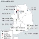 풀충전소