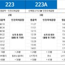 중산SKY주유소 이미지