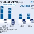 아모레화장품 - 9316 | 아모레화장품