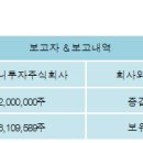 주식회사 씨아이테크