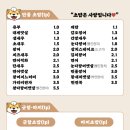 초밥쟁이 - 수원시 영통구 반달로 98 | 초밥쟁이