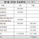 ○ 호남권 힐링모임 결산내역 이미지