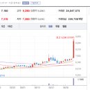 엔에이치 바이오 이미지