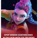 넷플릭스 &#39;케이팝 데몬 헌터스&#39; 집계 마감, 최종 조회수 3억 2510만 기록 이미지