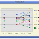 4월7일 금요경마 기본분석(1~6경주) 이미지