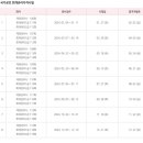 관기초등학교 | 보험계리사 유관 자격증 소개(재경관리사, 재무위험관리사, TESAT, SQLD, ADsP)