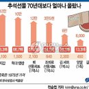 신세계 한국상업사박물관 이미지