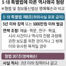 [단독] 과잉 입법과 표현의 자유 사이… 법정에 서 보지도 못한 ‘쟁점’ 이미지