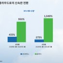 나우앤넥스트