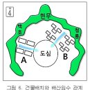 풍수를 활용한 도시의 공간계획 4. -비보를 활용한 공간계획- 이미지