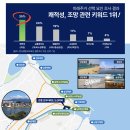 모아미래도 이미지