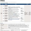 아반떼 가격표 - 2022년형 (2022.03) 이미지