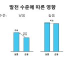 1.경제란 무엇인가