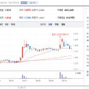 대성씨푸드 이미지