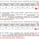 광명뉴타운 _ 주거환경연구원의 뉴타운사업_무엇이_문제인가 (토론회 자료) 이미지