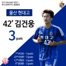 내일 대망의 왕중왕전 결승전 주요선수(김천종합운동장 15:30)(브금주의) 이미지