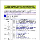 한국보훈복지의료공단 인천보훈병원 | [한국보훈복지의료공단 인천보훈병원] 직원 채용 공고