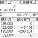 2008년12월29일 매매일지 이미지