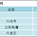 디앤디파트너스