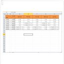 excel - 4장 [21p-25p / 정렬/글꼴바꾸기/셀안에서줄바꿔입력하기alt+enter/대각선넣기/sheet이름바꾸기]-박학순 네모 10/8 이미지