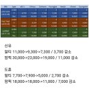 투어스 이거보는데 의외로 도훈 영재 인기차이가 이미지