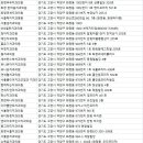 서울윤치과의원 이미지