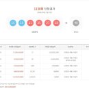 지에스(GS)25 신길센트럴점 | 로또1130회1등12명 당첨분석 1131회?