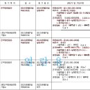 주식회사 홍석 티스토리