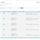 피플클라우드
