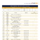 예당중학교 이미지