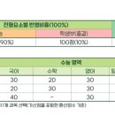 차이나는한국사1 이미지