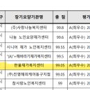 2023년 평가 최우수 5위 방문요양 기관으로 선정되다 이미지