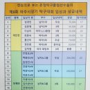 운정탁구클럽
