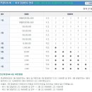 제67회 연금복권 당첨번호 이미지