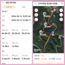 ❤️괴산등잔봉~천장봉~삼성봉~옛 산막이길24.3.14일 이미지