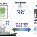 해양경찰청 정비창 이미지