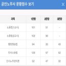 [노동법 위주 간략수기] 유예(62.33) / 이수진(65.01), 조현(59.66), 최중락(57.42), 신정운(65.93) 이미지