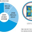 선교로 이미지