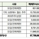 (주)대명솔루션 이미지