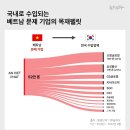 준글로벌기업