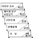 2000년 2회 정보처리산업기사 필기 기출문제, CBT 이미지