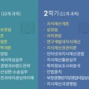 [교육] 무료 학점은행 과정 1 특허청 지식재산처 국제지식재산연수원 지식재산학
